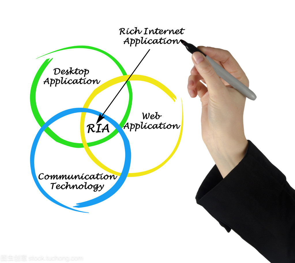 富互联网应用的图谱 构建现代网络体验的核心技术服务